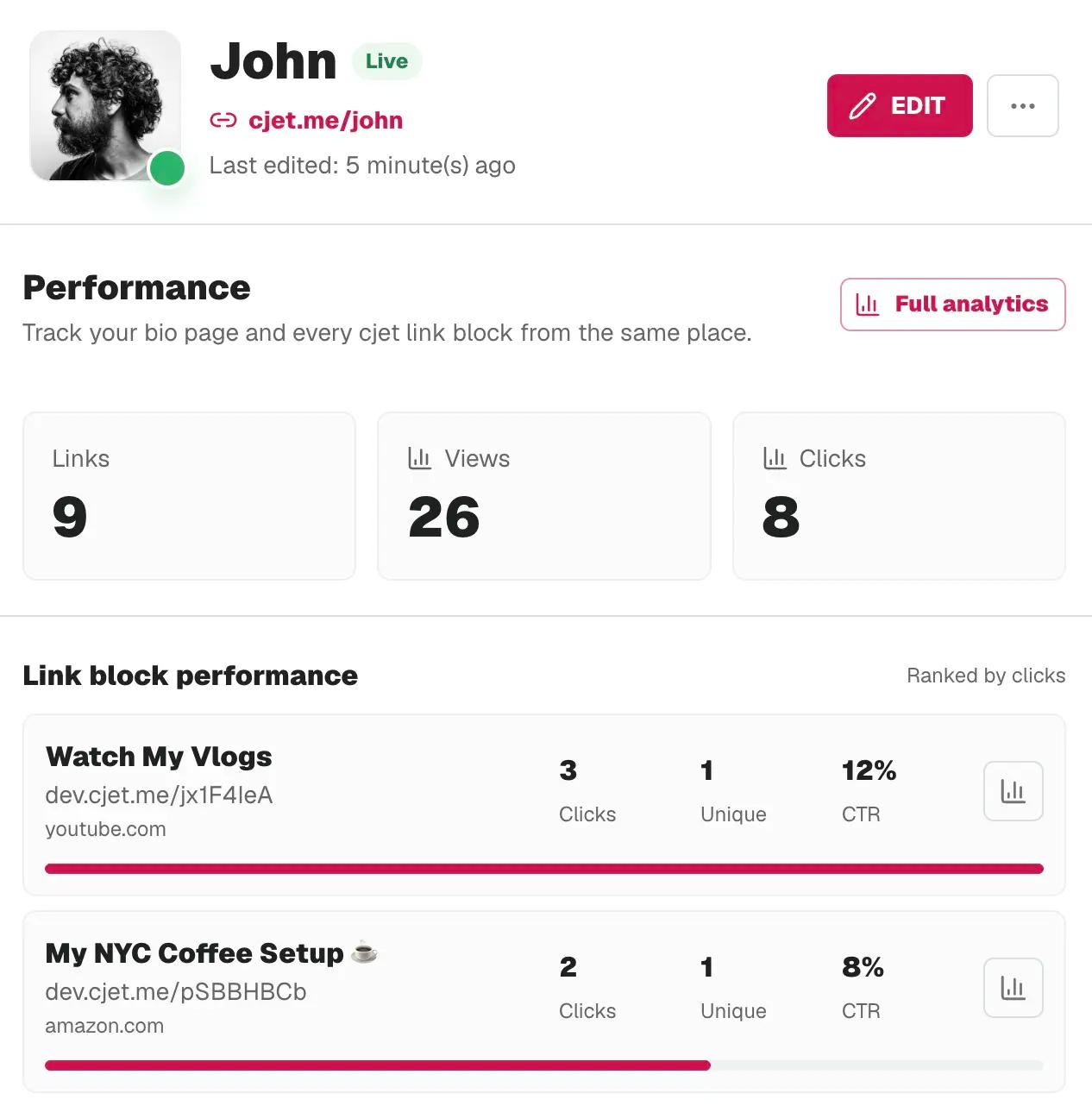 CreatorsJet link in bio analytics dashboard