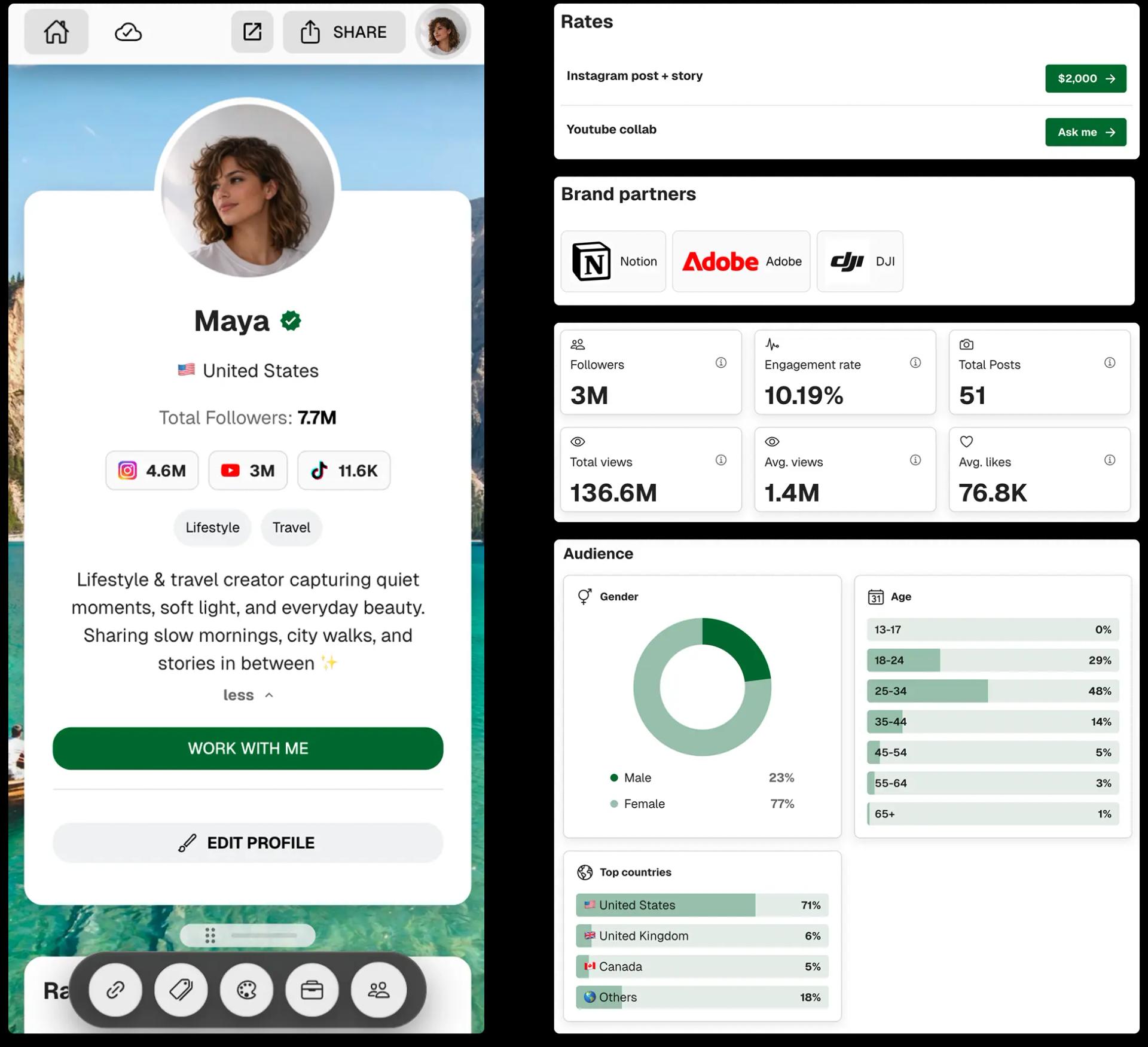 Media kit overview