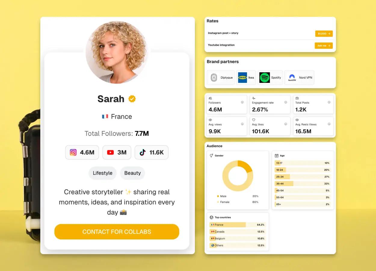 Inspiring kit média examples